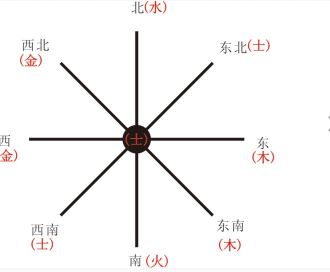 八字五行喜用神火怎么取名五行喜用神火是怎么算出來的pp電子官網(wǎng)(圖3)