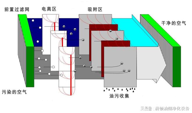 油煙凈化器不要再瞎買(mǎi)了！2023年pp電子官網(wǎng)油煙凈化器選購(gòu)攻略(圖2)