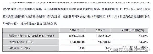 pp電子官網龍頭系列之二十五美的集團(圖1)