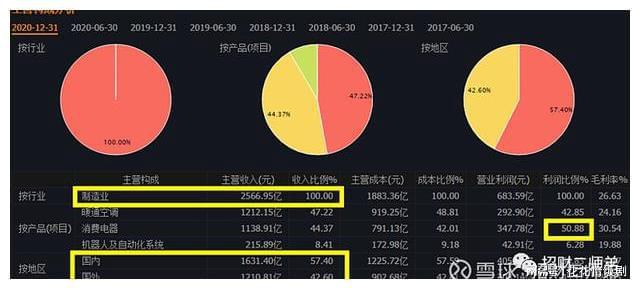 pp電子官網龍頭系列之二十五美的集團(圖4)