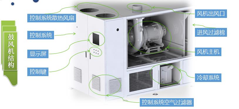 pp電子億昇科技：十年積淀打造國產(chǎn)磁懸浮鼓風機第一品牌(圖5)