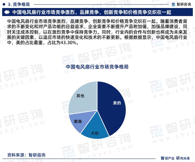 pp電子電風(fēng)扇行業(yè)現(xiàn)狀！2024年中國電風(fēng)扇行業(yè)市場研究報告（智研咨詢）(圖6)