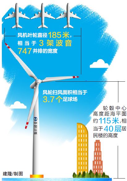 福建又破紀錄了！亞太最大、全球第二！pp電子(圖1)