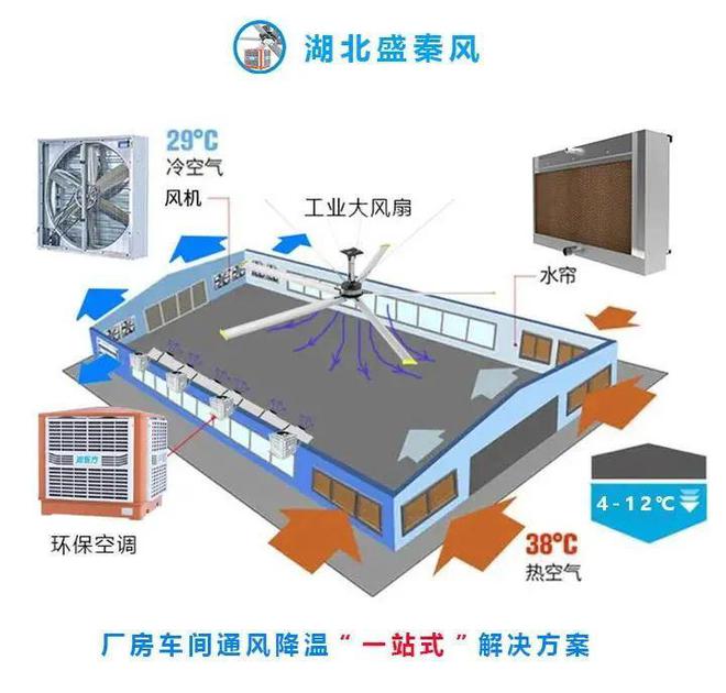 pp電子官網(wǎng)工廠車間降溫設(shè)備如何選擇工業(yè)冷風(fēng)機(jī)？主要看哪些方面(圖9)