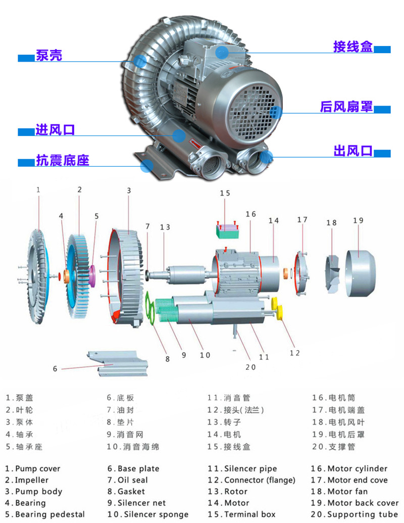 pp電子抽真空專用風(fēng)機(jī)(圖1)