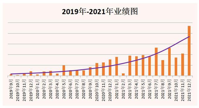 賽達(dá)通年度復(fù)盤丨給2021劃重點2022我們“虎”力全開pp電子(圖5)